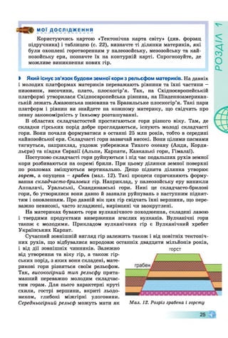 “ Р і _Д_0 Сл ІД_жЕНН я
Користуючись картою «Тектонічна карта світу» (див. форзац
підручника) і таблицею (с. 22), визначте ті ділянки материків, які
були охоплені горотворенням у палеозойську, мезозойську та кай­
нозойську ери, позначте їх на контурній карті. Спрогнозуйте, де
можливе виникнення нових гір.
І Який існує зв’язок будови земної кори з рельєфом материків. На давніх
і молодих платформах материків переважають рівнини та їхні частини -
низовини, височини, плато, плоскогір’я. Так, на Східноєвропейській
платформі утворилася Східноєвропейська рівнина, на Південноамерикан­
ській лежать Амазонська низовина та Бразильське плоскогір’я. Такі пари
платформ і рівнин ви знайдете на кожному материку, що свідчить про
певну закономірність у їхньому розташуванні.
В областях складчастостей простягаються гори різного віку. Там, де
складки гірських порід добре проглядаються, існують молоді складчасті
гори. Вони почали формуватися в останні 25 млн років, тобто в середині
кайнозойської ери. Складчасті гори зазвичай високі. Вони цілими пасмами
тягнуться, наприклад, уздовж узбережжя Тихого океану (Анди, Корди­
льєри) та півдня Євразії (Альпи, Карпати, Кавказькі гори, Гімалаї).
Поступово складчасті гори руйнуються і під час подальших рухів земної
кори розбиваються на окремі брили. При цьому ділянки земної поверхні
по розломах зміщуються вертикально. Дещо піднята ділянка утворює
горст, а опущена - грабен (мал. 12). Такі процеси спричиняють форму­
вання складчасто-брилових гір. Наприклад, у палеозойську еру виникли
Аппалачі, Уральські, Скандинавські гори. Нині це складчасто-брилові
гори, бо утворилися вони давно й зазнали руйнувань з наступним піднят­
тям і оновленням. Про давній вік цих гір свідчать їхні вершини, що пере­
важно невисокі, часто згладжені, вирівняні чи заокруглені.
На материках бувають гори вулканічного походження, складені лавою
і твердими продуктами виверження згаслих вулканів. Вулканічні гори
також є молодими. Прикладом вулканічних гір є Вулканічний хребет
Українських Карпат.
Сучасний зовнішній вигляд гір залежить також і від новітніх тектоніч­
них рухів, що відбувалися впродовж останніх двадцяти мільйонів років,
і від дії зовнішніх чинників. Залежно
від утворення та віку гір, а також гір­
ських порід, з яких вони складені, мате­
рикові гори різняться своїм рельєфом.
Так, високогірний тип рельєфу прита­
манний переважно молодим складчас­
тим горам. Для нього характерні круті
схили, гострі вершини, вкриті льодо­
виком, глибокі міжгірні улоговини.
Середньогірний рельєф можуть мати як
горст
Мал. 12. Розріз грабена і горсту
 