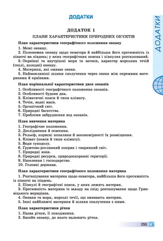 ДОДАТКИ
ДОДАТОК 1
ПЛАНИ ХАРАКТЕРИСТИКИ ПРИРОДНИХ ОБ’ЄКТІВ
План характеристики географічного положення океану
1. Межі океану.
2. Положення океану щодо екватора й найбільша його протяжність із
півночі на південь; у яких географічних поясах і півкулях розташований.
3. Окраїнні та внутрішні моря та затоки, характер морських течій
(теплі, холодні) океану.
4. Материки, які омиває океан.
5. Найважливіші шляхи сполучення через океан між окремими мате­
риками й країнами.
План порівняльної характеристики двох океанів
1. Особливості географічного положення океанів.
2. Особливості будови дна.
3. Кліматичні пояси й типи клімату.
4. Течія, водні маси.
5. Органічний світ.
6. Природні багатства.
7. Проблеми забруднення вод океанів.
План вивчення материка
1. Географічне положення.
2. Дослідження й освоєння.
3. Рельєф, корисні копалини й закономірності їх розміщення.
4. Клімат (пояси й типи клімату).
5. Води суходолу.
6. Ґрунтово-рослинний покрив і тваринний світ.
7. Природні зони.
8. Природні ресурси, природоохоронні території.
9. Населення і господарство.
10. Головні держави.
План характеристики географічного положення материка
1. Розташування материка щодо екватора, найбільша його протяжність
із півночі на південь.
2. Півкулі й географічні пояси, у яких лежить материк.
3. Протяжність материка із заходу на схід; розташування щодо Грин­
віцького меридіана.
4. Океани та моря, морські течії, що омивають материк.
5. Інші найближчі материки й шляхи сполучення з ними.
План характеристики річки
1. Назва річки, її походження.
2. Басейн океану, до якого належить річка.
255
 