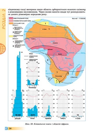РОЗДІЛ2
південному сході материка панує область субтропічного вологого клімату
з рівномірним зволоженням. Через вплив пасатів опади тут розподіляють­
ся досить рівномірно впродовж року.
] ЕКВАТОРІАЛЬНИЙ ПОЯС
1СУБЕКВАТОРІАЛЬНИЙ ПОЯС
Масштаб 1:75 000000
■І ТРОПІЧНИМ п о я с
Області:
_ тропічного
1 пустельної
клімату
ОТропічного /Північний тропік
2 вологого 7
клімату
—ІСУБТРОПІЧНИЙ
Jпoяc
Області: Томбукту
Л серед зем но-
1 м орського
клімату
_ субтропічного
2 вол огого
клімату
Дебунджа
с б т л в л
Нджамена
/


.6
С Б Т Л В Л
Томбукту
300 10
200 0
100 _ю
0 -20
5'
С Б Т Л В Л
Ін-Салах
Мал. 32. Кліматичні пояси і області Африки
© 5 4
 