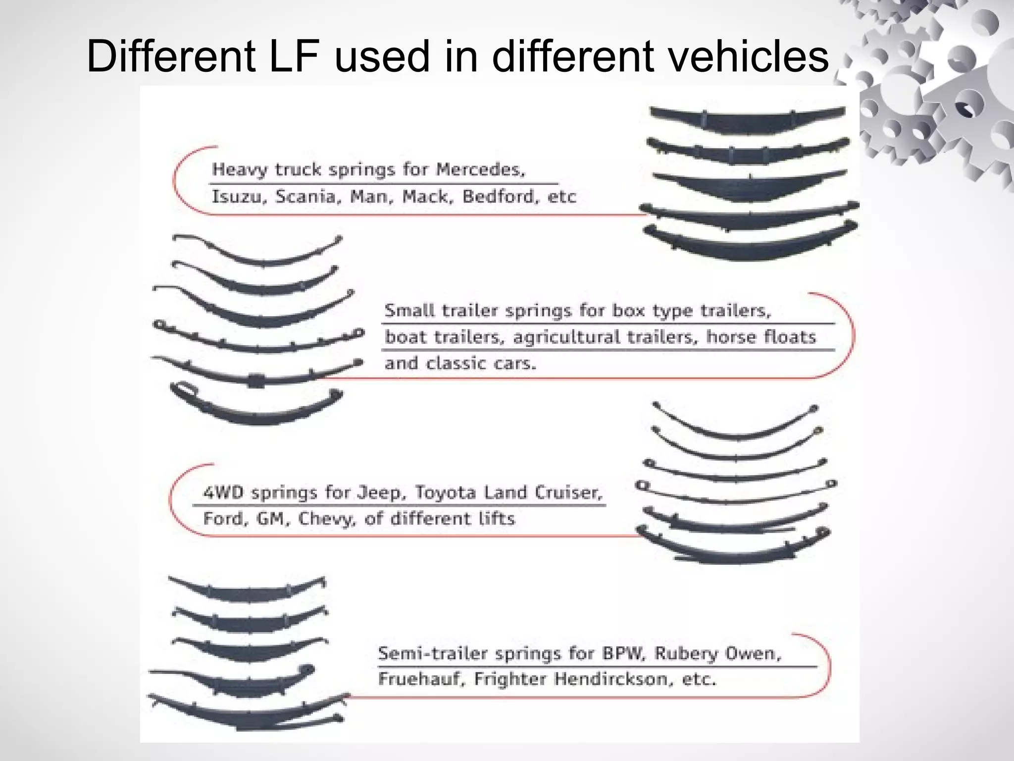 Different LF used in different vehicles
 