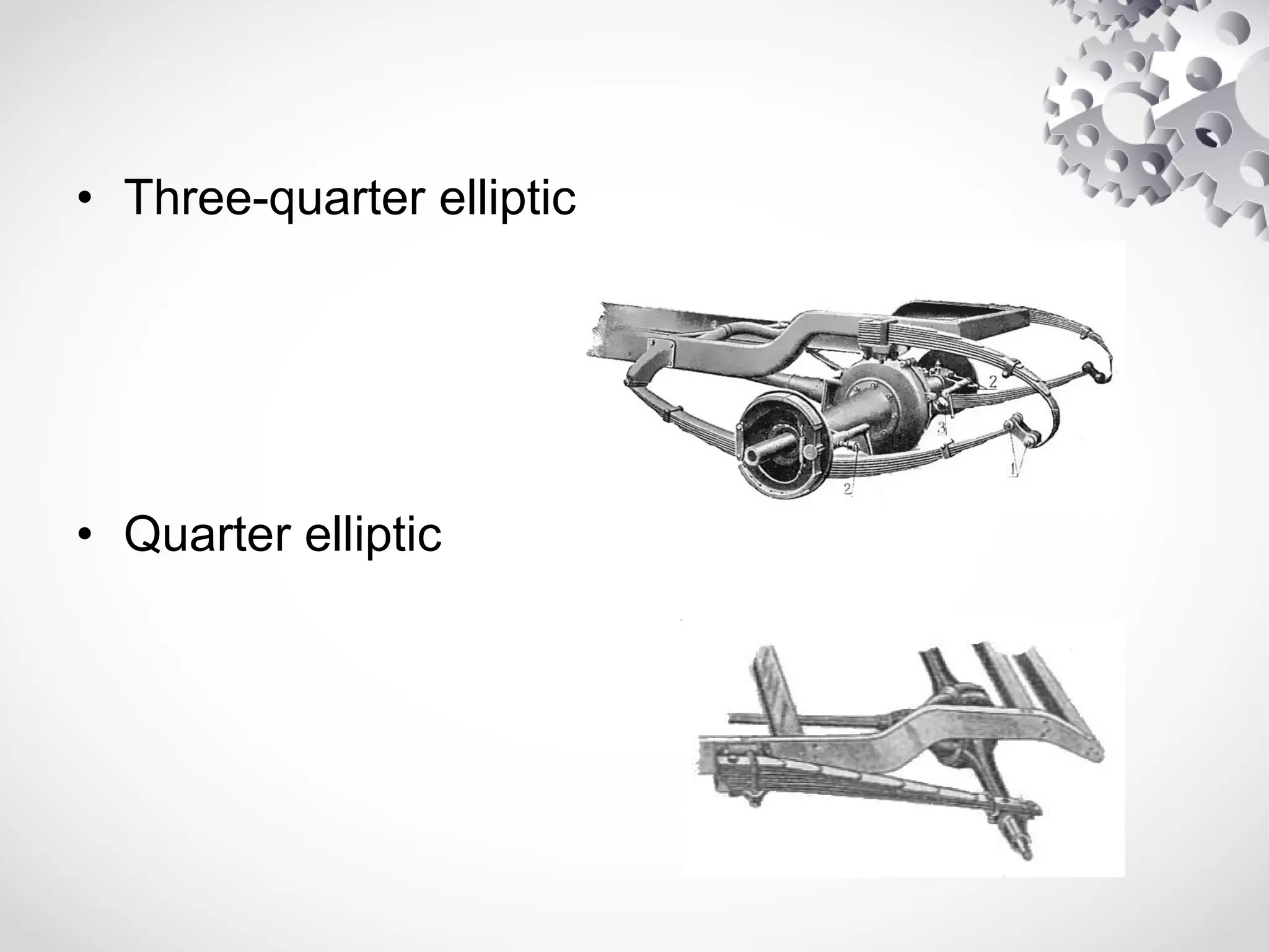 • Three-quarter elliptic
• Quarter elliptic
 