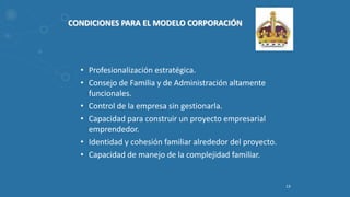 13
CONDICIONES PARA EL MODELO CORPORACIÓN
• Profesionalización estratégica.
• Consejo de Familia y de Administración altamente
funcionales.
• Control de la empresa sin gestionarla.
• Capacidad para construir un proyecto empresarial
emprendedor.
• Identidad y cohesión familiar alrededor del proyecto.
• Capacidad de manejo de la complejidad familiar.
 