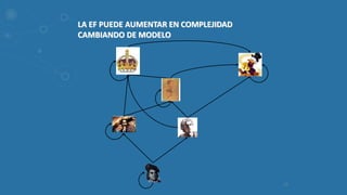 15
LA EF PUEDE AUMENTAR EN COMPLEJIDAD
CAMBIANDO DE MODELO
 