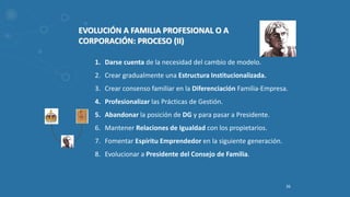 26
EVOLUCIÓN A FAMILIA PROFESIONAL O A
CORPORACIÓN: PROCESO (II)
1. Darse cuenta de la necesidad del cambio de modelo.
2. Crear gradualmente una Estructura Institucionalizada.
3. Crear consenso familiar en la Diferenciación Familia-Empresa.
4. Profesionalizar las Prácticas de Gestión.
5. Abandonar la posición de DG y para pasar a Presidente.
6. Mantener Relaciones de Igualdad con los propietarios.
7. Fomentar Espíritu Emprendedor en la siguiente generación.
8. Evolucionar a Presidente del Consejo de Familia.
 