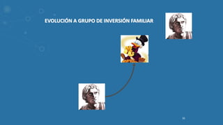 35
EVOLUCIÓN A GRUPO DE INVERSIÓN FAMILIAR
 