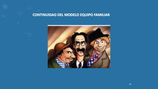 36
CONTINUIDAD DEL MODELO EQUIPO FAMILIAR
 