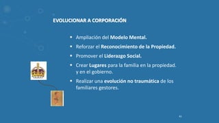 41
EVOLUCIONAR A CORPORACIÓN
 Ampliación del Modelo Mental.
 Reforzar el Reconocimiento de la Propiedad.
 Promover el Liderazgo Social.
 Crear Lugares para la familia en la propiedad.
y en el gobierno.
 Realizar una evolución no traumática de los
familiares gestores.
 