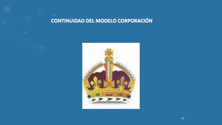 42
CONTINUIDAD DEL MODELO CORPORACIÓN
 