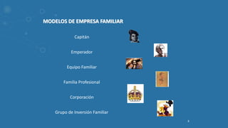 8
MODELOS DE EMPRESA FAMILIAR
Capitán
Emperador
Equipo Familiar
Familia Profesional
Corporación
Grupo de Inversión Familiar
 