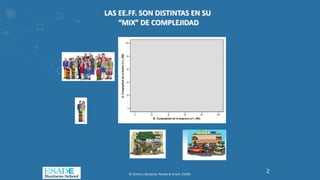 LAS EE.FF. SON DISTINTAS EN SU
“MIX” DE COMPLEJIDAD
© Gimeno, Baulenas, Parada & Uriach, ESADE
2
 