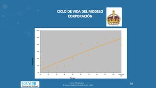 CICLO DE VIDA DEL MODELO
CORPORACIÓN
Frecuencia
Tiempo
Fuente: FBK-Database
© Gimeno, Baulenas, Parada & Uriach, ESADE
38
 