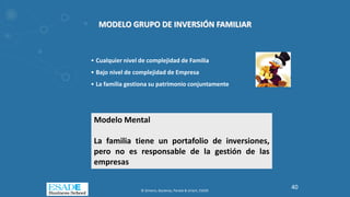 MODELO GRUPO DE INVERSIÓN FAMILIAR
• Cualquier nivel de complejidad de Familia
• Bajo nivel de complejidad de Empresa
• La familia gestiona su patrimonio conjuntamente
Modelo Mental
La familia tiene un portafolio de inversiones,
pero no es responsable de la gestión de las
empresas
© Gimeno, Baulenas, Parada & Uriach, ESADE
40
 