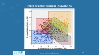 PERFIL DE COMPLEJIDAD DE LOS MODELOS
© Gimeno, Baulenas, Parada & Uriach, ESADE
42
 