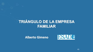 TRIÁNGULO DE LA EMPRESA
FAMILIAR
Alberto Gimeno
43
 