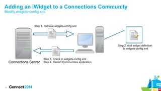 Adding an iWidget to a Connections Community
Modify widgets-config.xml

Step 1. Retrieve widgets-config.xml

Step 2. Add widget definition
to widgets-config.xml

Connections Server

10

Step 3. Check in widgets-config.xml
Step 4. Restart Communities application

 