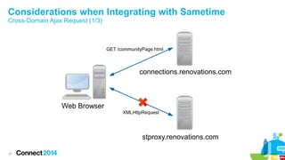 Considerations when Integrating with Sametime
Cross-Domain Ajax Request (1/3)

GET /communityPage.html

connections.renovations.com

Web Browser

XMLHttpRequest

stproxy.renovations.com
37

 