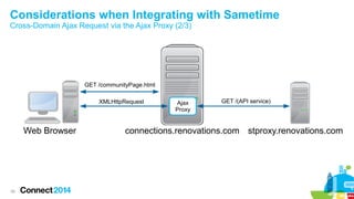 Considerations when Integrating with Sametime
Cross-Domain Ajax Request via the Ajax Proxy (2/3)

GET /communityPage.html
XMLHttpRequest

Web Browser

38

Ajax
Proxy

GET /(API service)

connections.renovations.com stproxy.renovations.com

 