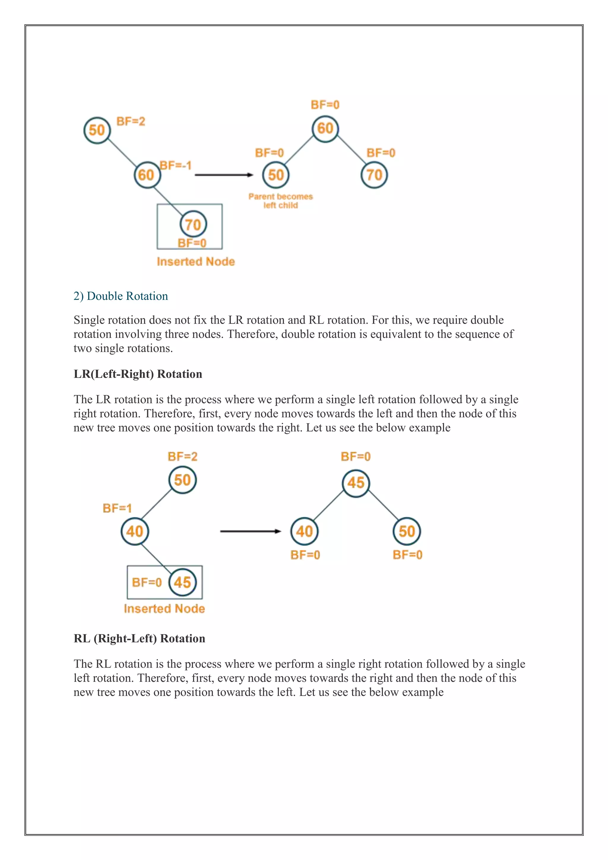 AD3251-Data Structures Design-Notes-Tree.pdf