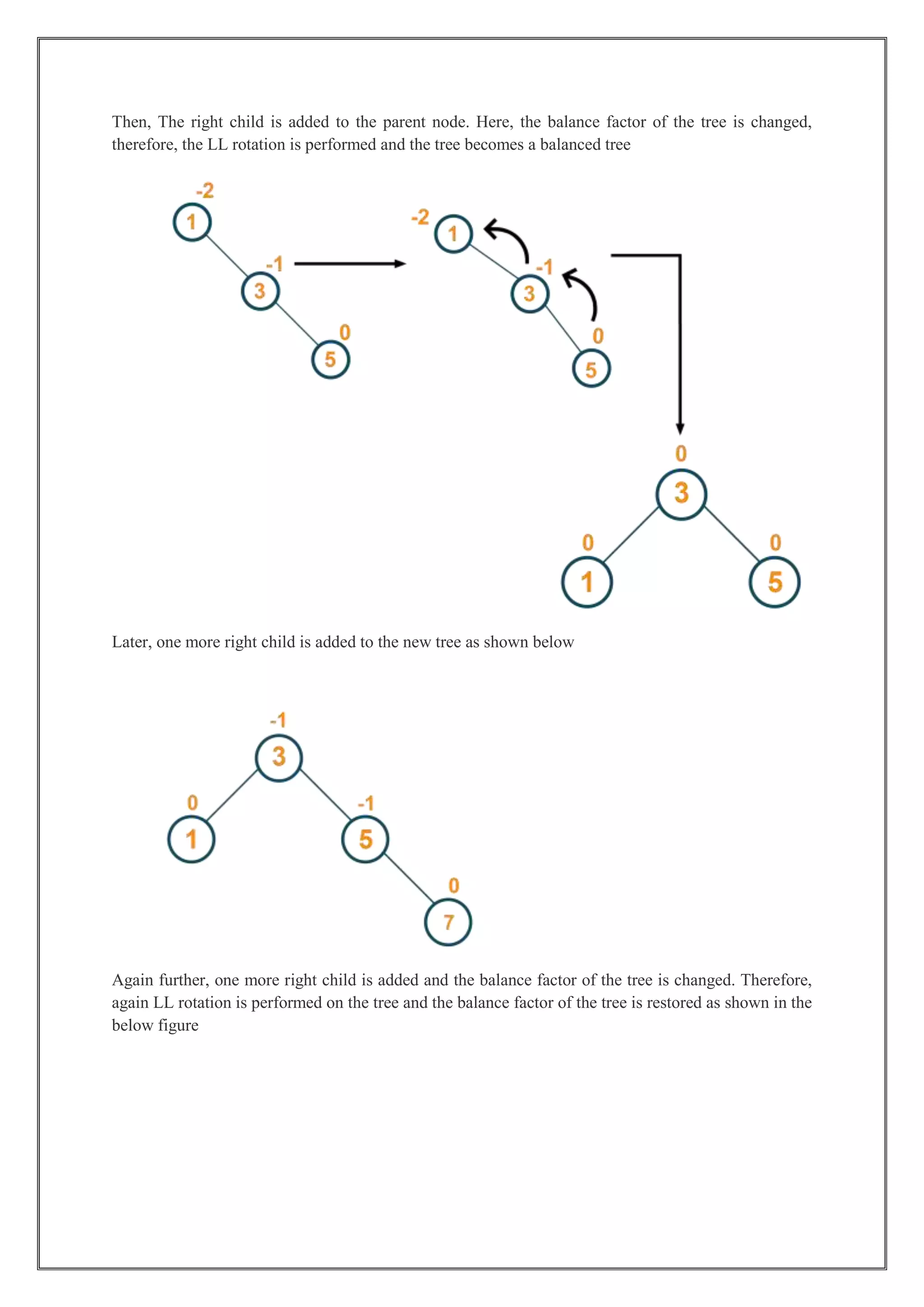 Then, The right child is added to the parent node. Here, the balance factor of the tree is changed,
therefore, the LL rotation is performed and the tree becomes a balanced tree
Later, one more right child is added to the new tree as shown below
Again further, one more right child is added and the balance factor of the tree is changed. Therefore,
again LL rotation is performed on the tree and the balance factor of the tree is restored as shown in the
below figure
 