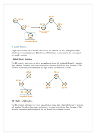 2) Double Rotation
Single rotation does not fix the LR rotation and RL rotation. For this, we require double
rotation involving three nodes. Therefore, double rotation is equivalent to the sequence of
two single rotations.
LR(Left-Right) Rotation
The LR rotation is the process where we perform a single left rotation followed by a single
right rotation. Therefore, first, every node moves towards the left and then the node of this
new tree moves one position towards the right. Let us see the below example
RL (Right-Left) Rotation
The RL rotation is the process where we perform a single right rotation followed by a single
left rotation. Therefore, first, every node moves towards the right and then the node of this
new tree moves one position towards the left. Let us see the below example
 
