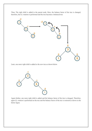 Then, The right child is added to the parent node. Here, the balance factor of the tree is changed,
therefore, the LL rotation is performed and the tree becomes a balanced tree
Later, one more right child is added to the new tree as shown below
Again further, one more right child is added and the balance factor of the tree is changed. Therefore,
again LL rotation is performed on the tree and the balance factor of the tree is restored as shown in the
below figure
 