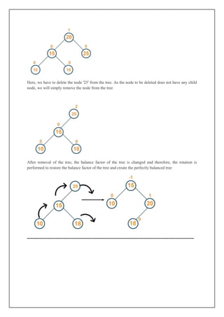 Here, we have to delete the node '25' from the tree. As the node to be deleted does not have any child
node, we will simply remove the node from the tree
After removal of the tree, the balance factor of the tree is changed and therefore, the rotation is
performed to restore the balance factor of the tree and create the perfectly balanced tree
---------------------------------------------------------------------------------------------------------------
 