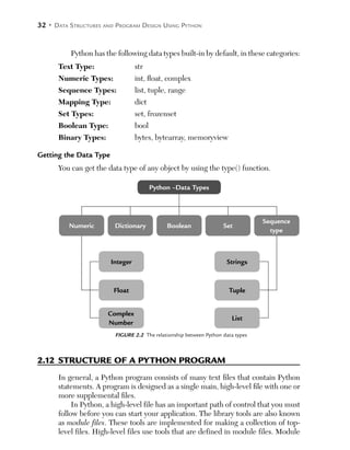 AD3251 DSD BOOK.pdf,data structure design | PDF