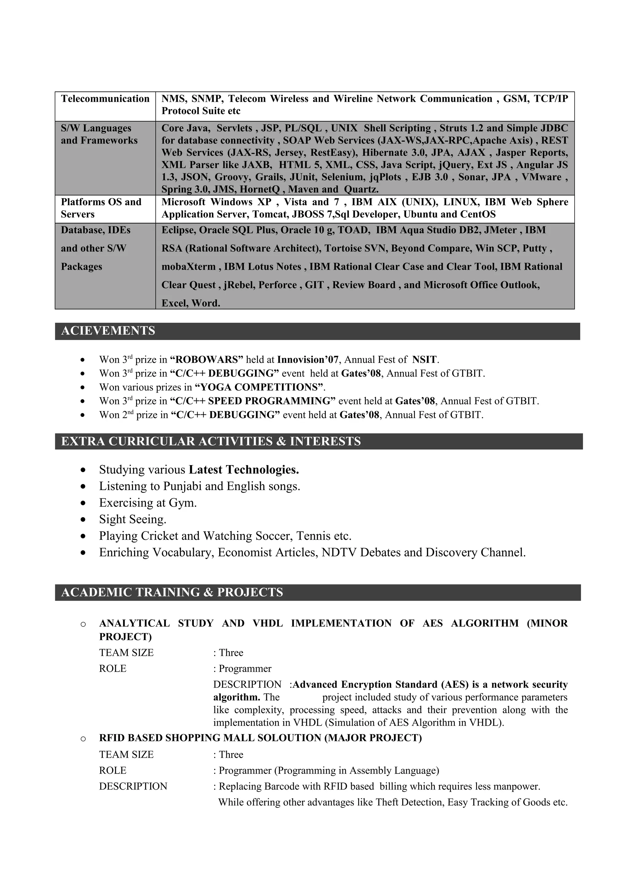• Designed and Developed shell scripts to call java utilities (which pull data from other
Databases) and for data clean up activities. Scheduled scripts to run at certain frequency
using Crontab.
•
ACADEMICS
YEAR OF PASSING DEGREE UNIVERSITY % OF MARKS
2009
BTech(ECE)
Electronics and
Communication
Engineering.
Guru Gobind Singh
Indraprastha University,
New Delhi
1st Sem 70.50%
2nd Sem 74.41%
3rd Sem 71.00%
4th Sem 73.90%
5th Sem 71.18%
6th Sem 72.00%
7th Sem 77.60%
8th Sem 79.00%
2005
A.I.S.S.C.E
(10+2)
C.B.S.E
G.H.P.S, New Delhi. 78.80%
2003
A.I.S.S.E
(10)
C.B.S.E
G.H.P.S, New Delhi. 70.50%
SKILLS
Telecommunication NMS , Telecom Wireless and Wireline Network Communication , GSM, TCP/IP Protocol
Suite etc
S/W Languages
and Frameworks
Core Java, Servlets , JSP, PL/SQL , UNIX Shell Scripting , Struts 1.2 and Simple JDBC
for database connectivity , SOAP Web Services (JAX-WS,JAX-RPC,Apache Axis) , REST
Web Services (JAX-RS, Jersey, RestEasy), Hibernate 3.0, JPA, AJAX , Jasper Reports,
XML Parser like JAXB, HTML 5, XML, CSS, Java Script, jQuery, Ext JS , Angular JS
1.3, JSON, Groovy, Grails, JUnit, Selenium, jqPlots , EJB 3.0 , Sonar, JPA , VMware ,
Spring 3.0, JMS, HornetQ , Maven and Quartz.
Platforms OS and
Servers
Microsoft Windows XP , Vista and 7 , IBM AIX (UNIX), LINUX, IBM Web Sphere
Application Server, Tomcat, JBOSS 7,Sql Developer, Ubuntu and CentOS
Database, IDEs
and other S/W
Packages
Agile & Waterfall methodologies , Eclipse, Mongo DB, Oracle SQL Plus, Oracle 10 g,
TOAD, IBM Aqua Studio DB2, JMeter , IBM RSA (Rational Software Architect),
Tortoise SVN, Beyond Compare, Win SCP, Putty , mobaXterm , IBM Lotus Notes , IBM
Rational Clear Case and Clear Tool, IBM Rational Clear Quest , jRebel, Perforce , GIT ,
JIRA, Review Board , and Microsoft Office Outlook, Excel, Word.
ACIEVEMENTS
• Won 3rd
prize in “ROBOWARS” held at Innovision’07, Annual Fest of NSIT.
• Won 3rd
prize in “C/C++ DEBUGGING” event held at Gates’08, Annual Fest of GTBIT.
• Won various prizes in “YOGA COMPETITIONS”.
• Won 3rd
prize in “C/C++ SPEED PROGRAMMING” event held at Gates’08, Annual Fest of GTBIT.
• Won 2nd
prize in “C/C++ DEBUGGING” event held at Gates’08, Annual Fest of GTBIT.
EXTRA CURRICULAR ACTIVITIES & INTERESTS
 