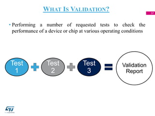 Microprocessor Validation Testing Analog, IO Test Chip Validation | PPTX