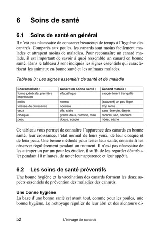 6       Soins de santé

6.1     Soins de santé en général
Il n’est pas nécessaire de consacrer beaucoup de temps à l’hygiène des
canards. Comparés aux poules, les canards sont moins facilement ma-
lades et attrapent moins de maladies. Pour reconnaître un canard ma-
lade, il est important de savoir à quoi ressemble un canard en bonne
santé. Dans le tableau 3 sont indiqués les signes essentiels qui caracté-
risent les animaux en bonne santé et les animaux malades.

Tableau 3 : Les signes essentiels de santé et de maladie

Characteristic :           Canard en bonne santé :     Canard malade :
forme générale, première   vifapathique                exagérément tranquille
impression
poids                      normal                      (souvent) un peu léger
vitesse de croissance      normale                     trop lente
yeux                       vifs, clairs                sans énergie, éteints
cloaque                    grand, doux, humide, rose   racorni, sec, décoloré
peau                       douce, souple               ridée, sèche


Ce tableau vous permet de connaître l’apparence des canards en bonne
santé, leur croissance, l’état normal de leurs yeux, de leur cloaque et
de leur peau. Une bonne méthode pour tester leur santé, consiste à les
observer régulièrement pendant un moment. Il n’est pas nécessaire de
les attraper un par un pour les étudier, il suffit de les regarder déambu-
ler pendant 10 minutes, de noter leur apparence et leur appétit.


6.2     Les soins de santé préventifs
Une bonne hygiène et la vaccination des canards forment les deux as-
pects essentiels de prévention des maladies des canards.

Une bonne hygiène
La base d’une bonne santé est avant tout, comme pour les poules, une
bonne hygiène. Le nettoyage régulier de leur abri et des alentours di-


52                           L'élevage de canards
 