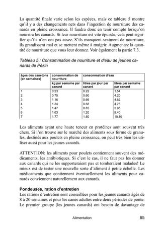 La quantité finale varie selon les espèces, mais ce tableau 5 montre
qu’il y a des changements nets dans l’ingestion de nourriture des ca-
nards en pleine croissance. Il faudra donc en tenir compte lorsqu’on
nourrira les canards. Si leur nourriture est vite épuisée, cela peut signi-
fier qu’ils n’en ont pas assez. S’ils manquent vraiment de nourriture,
ils grandissent mal et se mettent même à maigrir. Augmentez la quan-
tité de nourriture que vous leur donnez. Voir également la partie 7.3.

Tableau 5 : Consommation de nourriture et d’eau de jeunes ca-
nards de Pékin

âges des canetons   consommation de      consommation d’eau
(en semaines)       nourriture
                    kg par semaine par   litres par jour par   litres par semaine
                    canard               canard                par canard
1                   0.23                 0.22                  1.54
2                   0.75                 0.60                  4.20
3                   1.16                 0.66                  4.62
4                   1.34                 0.68                  4.76
5                   1.47                 0.85                  5.95
6                   1.63                 1.20                  8.40
7                   1.77                 1.50                  10.50


Les aliments ayant une haute teneur en protéines sont souvent très
chers. Si l’on trouve sur le marché des aliments sous forme de granu-
lés, destinés aux poulets en pleine croissance, on peut très bien les uti-
liser aussi pour les jeunes canards.

ATTENTION: les aliments pour poulets contiennent souvent des mé-
dicaments, les antibiotiques. Si c’est le cas, il ne faut pas les donner
aux canards qui ne les supporteraient pas et tomberaient malades! Le
mieux est de tester une nouvelle sorte d’aliment à petite échelle. Les
médicaments que contiennent éventuellement les aliments pour ca-
nards conviennent naturellement aux canards.

Pondeuses, ration d’entretien
Les rations d’entretien sont conseillées pour les jeunes canards âgés de
8 à 20 semaines et pour les canes adultes entre deux périodes de ponte.
Le premier groupe (les jeunes canards) ont besoin de davantage de

                                 Alimentation                                   65
 