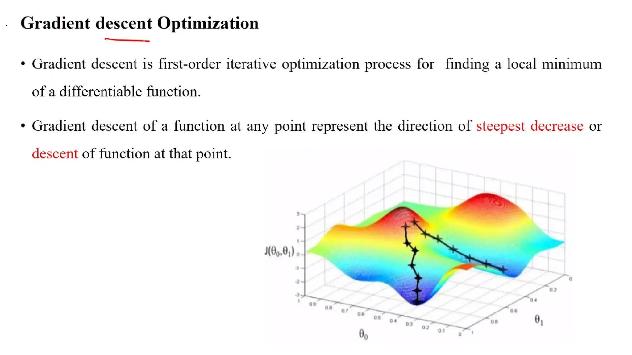 1.3 Gradient-based Optimization 
