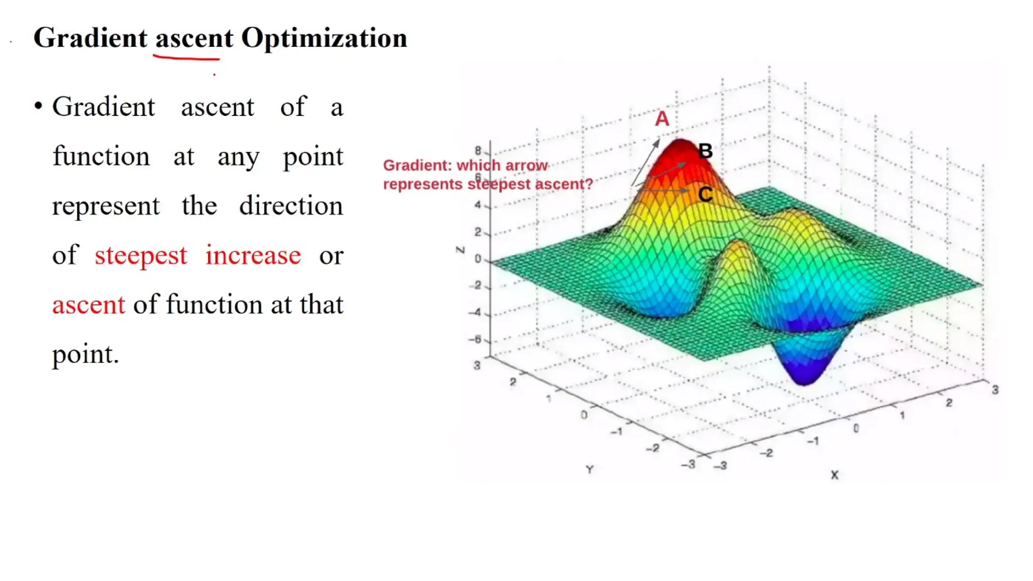 1.3 Gradient-based Optimization 