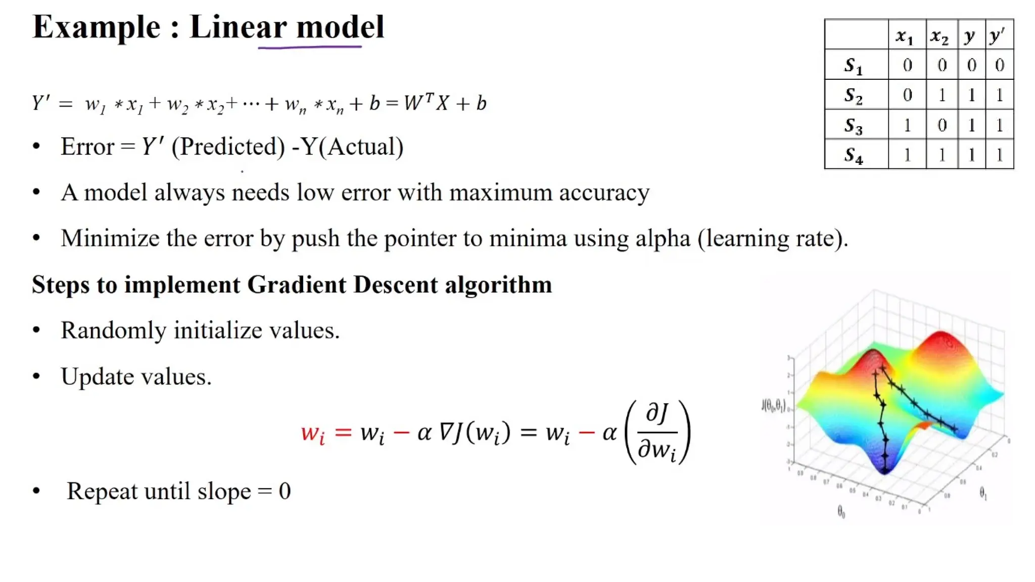 1.3 Gradient-based Optimization 