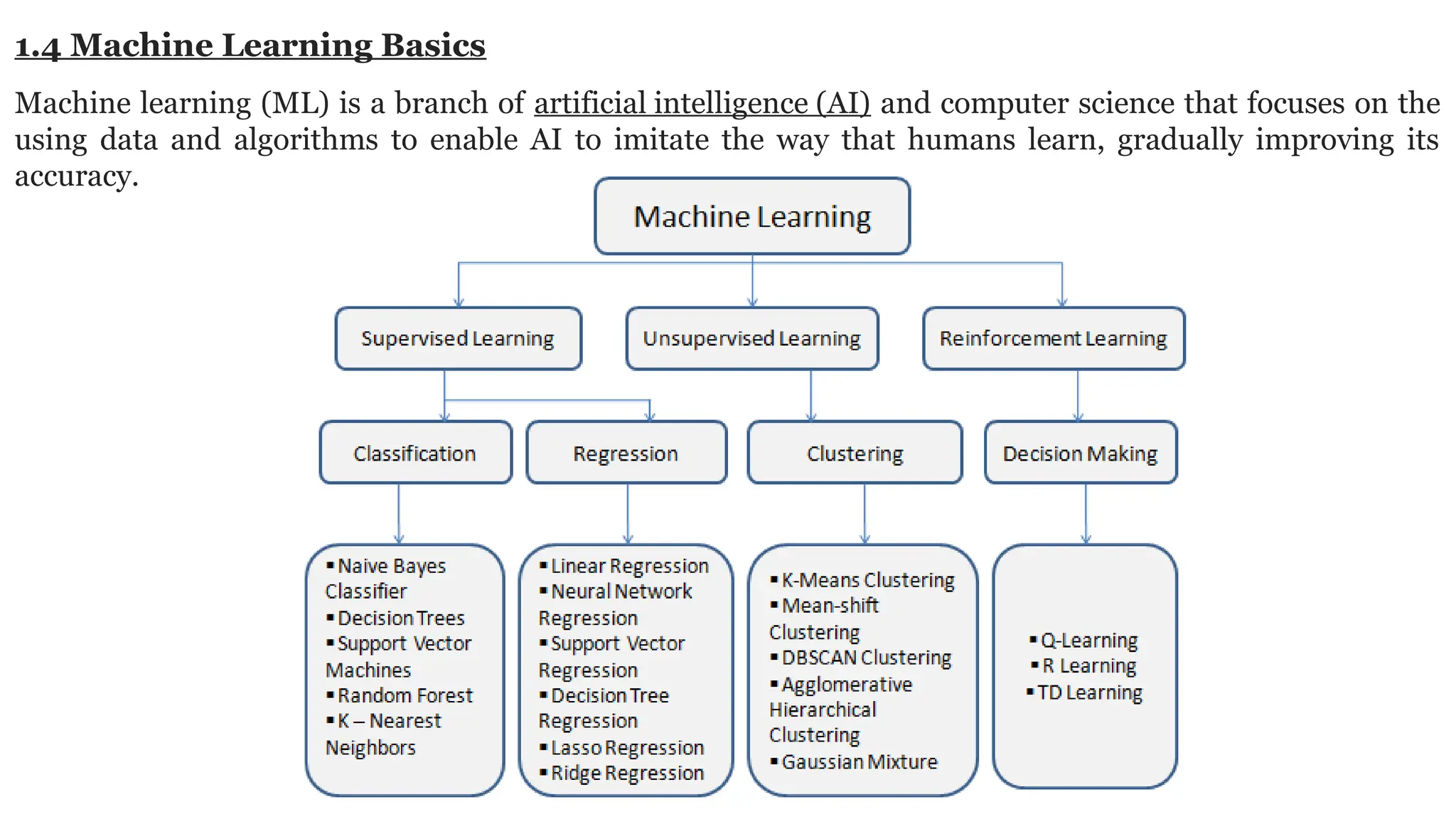 1.4 Machine Learning Basics Machine learning (ML) is a branch of artificial intelligence (AI) and computer science that focuses on the using data and algorithms to enable AI to imitate the way that humans learn, gradually improving its accuracy. 