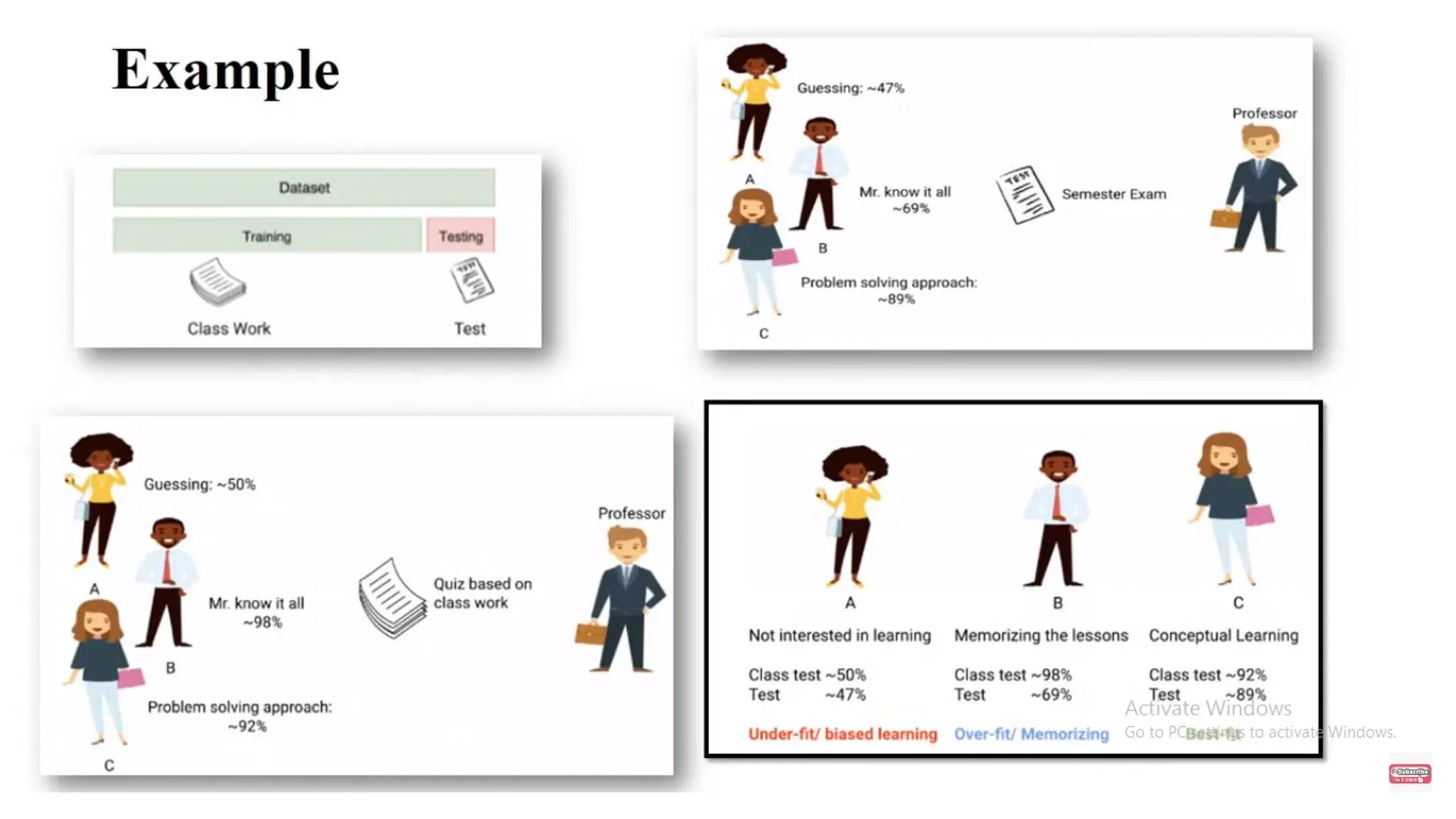 1.4 Machine Learning Basics (Capacity Overfitting and Underfitting) 