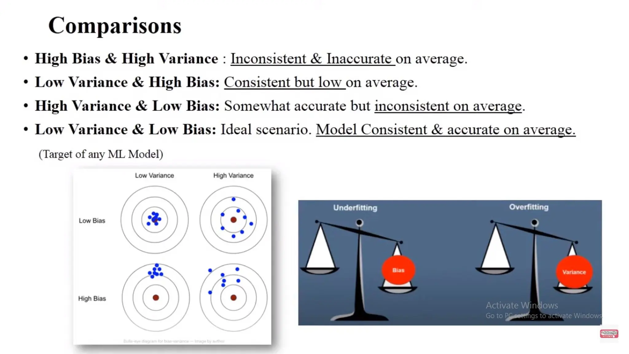 1.7 Bias and Variance 