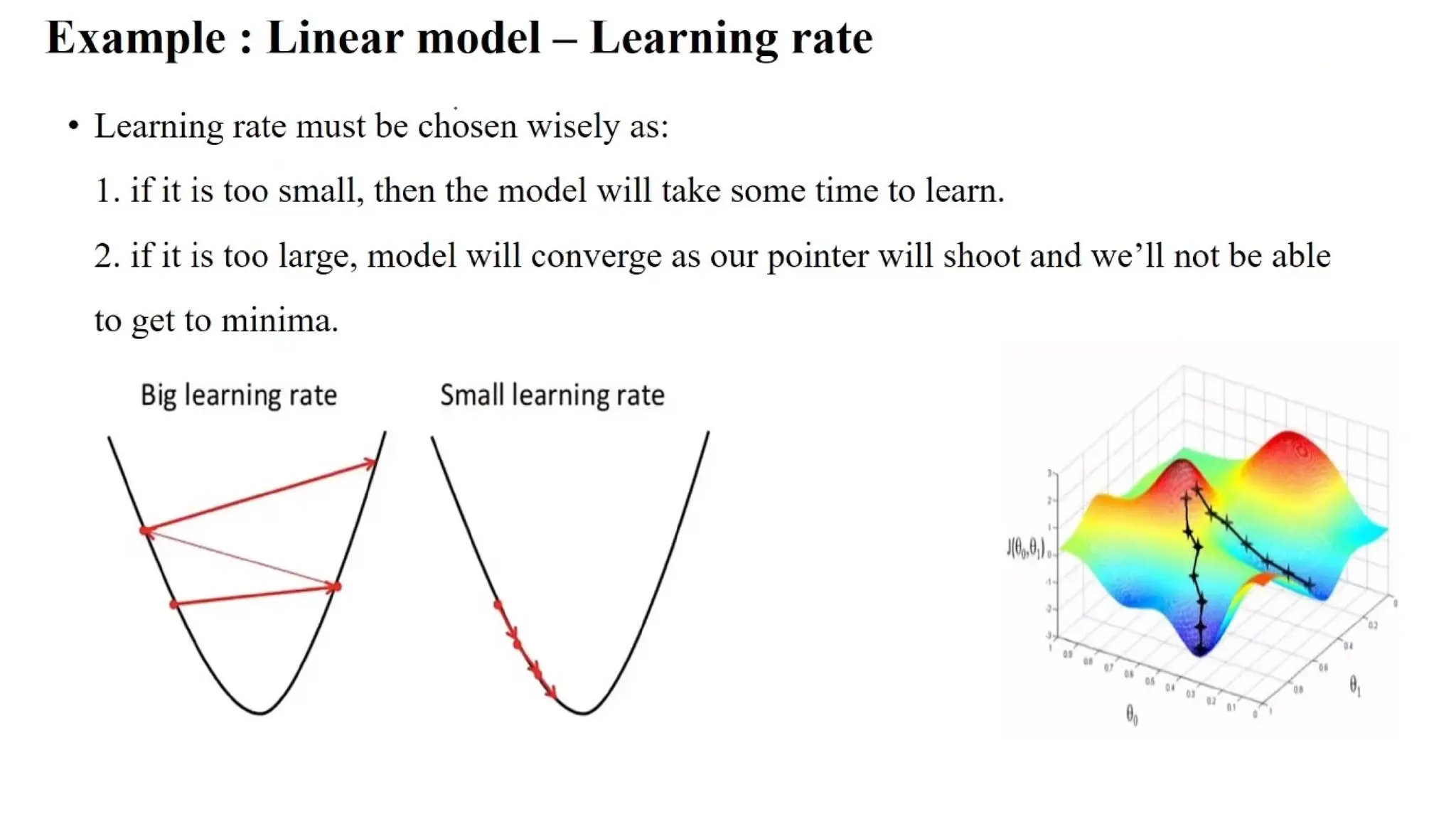 1.3 Gradient-based Optimization 