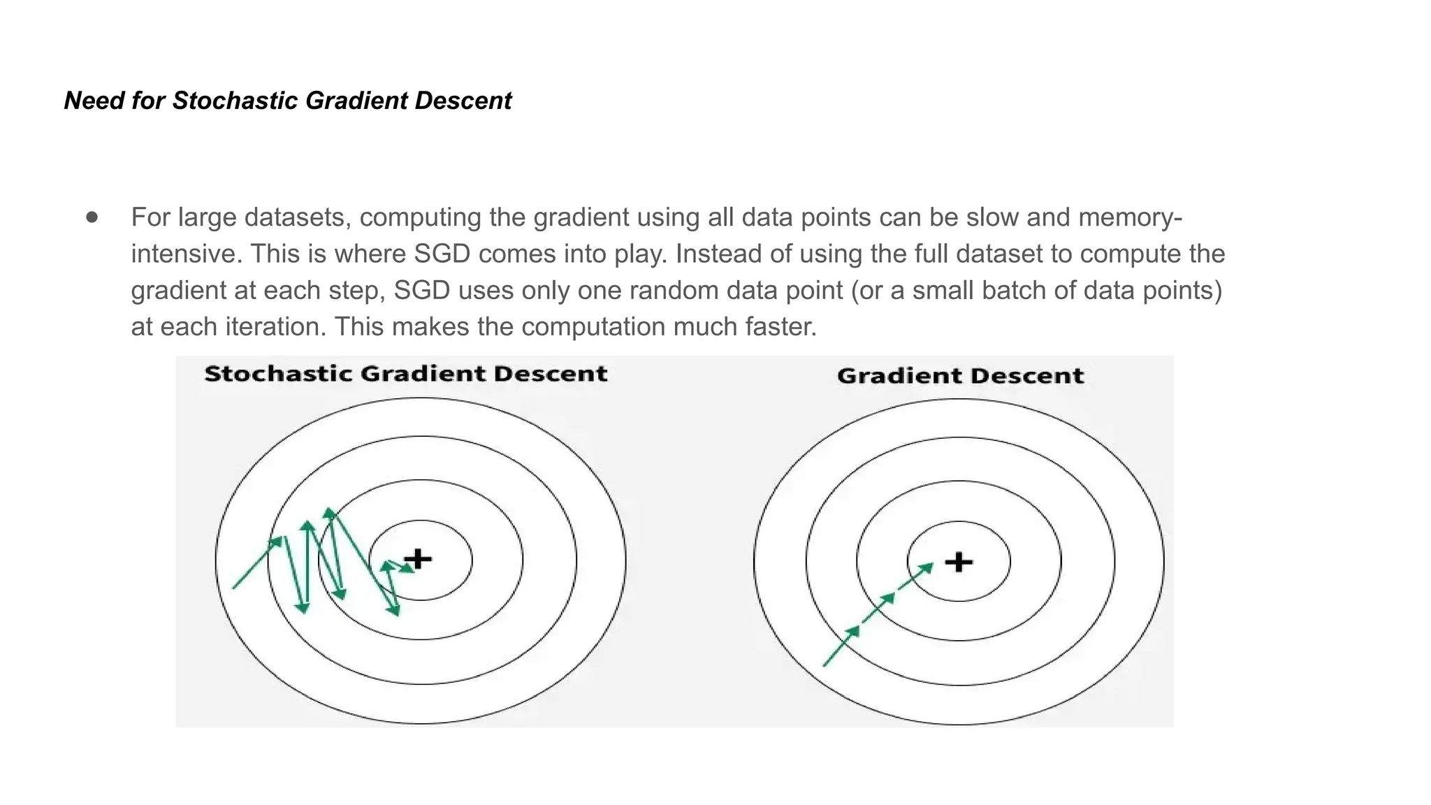 Need for Stochastic Gradient Descent ● For large datasets, computing the gradient using all data points can be slow and memory- intensive. This is where SGD comes into play. Instead of using the full dataset to compute the gradient at each step, SGD uses only one random data point (or a small batch of data points) at each iteration. This makes the computation much faster. 