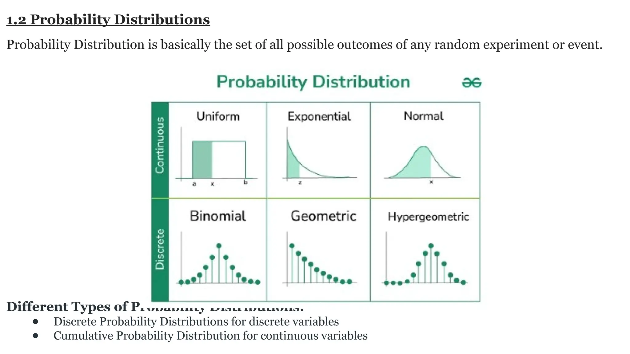 1.2 Probability Distributions Probability Distribution is basically the set of all possible outcomes of any random experiment or event. Different Types of Probability Distributions: ● Discrete Probability Distributions for discrete variables ● Cumulative Probability Distribution for continuous variables 