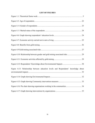 ix
LIST OF FIGURES
Figure 1.1: Theoretical frame work ................................................................................................ 5
Figure 4.3: Age of respondents..................................................................................................... 22
Figure 4. 4: Gender of respondents............................................................................................... 23
Figure 4. 5: Marital-status of the respondents .............................................................................. 24
Figure 4.6: Graph showing respondents‟ education levels ........................................................... 24
Figure 4.7: Economic activity carried out to earn a living ........................................................... 25
Figure 4.8: Benefits from gold mining ......................................................................................... 26
Figure 4.9 Gold mining associated risks....................................................................................... 27
Figure 4.10: Relationship between gender and gold mining associated risks .............................. 29
Figure 4.11: Economic activities affected by gold mining........................................................... 29
Figure 4.12: Respondents‟ Knowledge about Environmental Impacts ........................................ 30
Figure 4.13: Relationship between education levels and Respondents‟ knowledge about
environmental impacts.................................................................................................................. 32
Figure 4.14: Graph showing Environmental Impacts................................................................... 32
Figure 4.15: Graph showing Community intervention measures ................................................. 33
Figure 4.16: Pie chart showing organisations working in the communities................................. 34
Figure 4.17: Graph showing interventions by organizations........................................................ 35
 