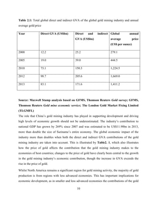 10
Table 2.1: Total global direct and indirect GVA of the global gold mining industry and annual
average gold price
Year Direct GVA (US$bn) Direct and indirect
GVA (US$bn)
Global annual
average price
(US$ per ounce)
2000 12.2 25.2 279.1
2005 19.0 39.0 444.5
2010 73.1 150.3 1,224.5
2012 98.7 205.6 1,669.0
2013 83.1 171.6 1,411.2
Source: Maxwell Stamp analysis based on GFMS, Thomson Reuters Gold survey; GFMS,
Thomson Reuters Gold mine economic service; The London Gold Market Fixing Limited
(TLGMFL)
The role that China‟s gold mining industry has played in supporting development and driving
high levels of economic growth should not be underestimated. The industry‟s contribution to
national GDP has grown by 269% since 2007 and was estimated to be US$11.98bn in 2013,
more than double the size of Suriname‟s entire economy. The global economic impact of the
industry more than doubles when both the direct and indirect GVA contributions of the gold
mining industry are taken into account. This is illustrated by Table2. 1, which also illustrates
how the price of gold affects the contribution that the gold mining industry makes to the
economies of host countries; changes to the price of gold have clearly been central to the growth
in the gold mining industry‟s economic contribution, though the increase in GVA exceeds the
rise in the price of gold.
Whilst North America remains a significant region for gold mining activity, the majority of gold
production is from regions with less advanced economies. This has important implications for
economic development, as in smaller and less advanced economies the contributions of the gold
 