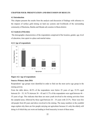 22
CHAPTER FOUR: PRESENTATION AND DISCUSSION OF RESULTS
4.1 Introduction
This chapter presents the results from the analysis and discussion of findings with reference to
the impacts of surface gold mining on land use systems and livelihoods of the surrounding
community of Busitema, Buteba and Sikuda sub counties in Busia district.
4.2 Analysis of bio-data
The demographic characteristics of the respondents comprised of the location, gender, age, level
of education, time spent in a place and marital status.
4.2.1 Age of respondents
Figure 4.2: Age of respondents
Source: Primary data 2016
Respondents‟ age groups were identified in order to find out the most active age group in the
mining activity.
From the table above, 48.3% of the respondents were below 25 years of age, 23.3% aged
between 26 – 35, 16.7% between 36 – 45 and 11.7% of the respondents were aged between 46 –
55 years of age. This indicates that there are more youth involved in the mining activities from
the sampled areas, followed by those aged between 26 – 35 years with 23.3%. There were few
old people from 60 years and above involved in the mining. The many numbers in the youthful
stage explain why there are few people carrying out agriculture because it‟s only the elderly still
doing it of which they are worn out leading to food insecurity in most of these areas.
 