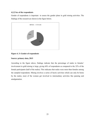 23
4.2.2 Sex of the respondents
Gender of respondents is important to assess the gender plane in gold mining activities. The
findings of the research are shown in the figure below.
Figure 4. 3: Gender of respondents
Source: primary data, 2015
According to the figure above, findings indicate that the percentage of males to females‟
involvement in gold mining is large, giving 68% of respondents as compared to the 32% of the
female participants (half of the males). This indicates that males were more than females among
the sampled respondents. Mining involves a series of hectic activities which can only be borne
by the males; most of the women get involved in intermediary activities like panning and
amalgamation.
 