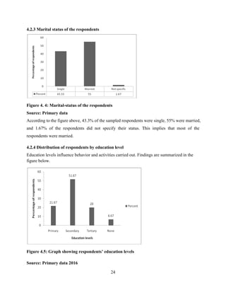 24
4.2.3 Marital status of the respondents
Figure 4. 4: Marital-status of the respondents
Source: Primary data
According to the figure above, 43.3% of the sampled respondents were single, 55% were married,
and 1.67% of the respondents did not specify their status. This implies that most of the
respondents were married.
4.2.4 Distribution of respondents by education level
Education levels influence behavior and activities carried out. Findings are summarized in the
figure below.
Figure 4.5: Graph showing respondents’ education levels
Source: Primary data 2016
 