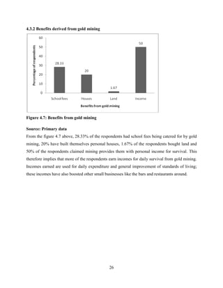 26
4.3.2 Benefits derived from gold mining
Figure 4.7: Benefits from gold mining
Source: Primary data
From the figure 4.7 above, 28.33% of the respondents had school fees being catered for by gold
mining, 20% have built themselves personal houses, 1.67% of the respondents bought land and
50% of the respondents claimed mining provides them with personal income for survival. This
therefore implies that more of the respondents earn incomes for daily survival from gold mining.
Incomes earned are used for daily expenditure and general improvement of standards of living;
these incomes have also boosted other small businesses like the bars and restaurants around.
 