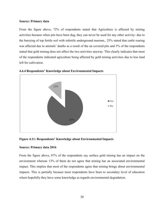 30
Source: Primary data
From the figure above, 72% of respondents stated that Agriculture is affected by mining
activities because when pits have been dug, they can never be used for any other activity- due to
the burrying of top fertile soil with infertile underground murram,. 25% stated that cattle rearing
was affected due to animals‟ deaths as a result of the un covered pits and 3% of the respondents
stated that gold mining does not affect the two activities anyway. This clearly indicates that most
of the respondents indicated agriculture being affected by gold mining activities due to less land
left for cultivation.
4.4.4 Respondents’ Knowledge about Environmental Impacts
Figure 4.11: Respondents’ Knowledge about Environmental Impacts
Source: Primary data 2016
From the figure above, 87% of the respondents say surface gold mining has an impact on the
environment whereas 13% of them do not agree that mining has an associated environmental
impact. This implies that most of the respondents agree that mining brings about environmental
impacts. This is partially because most respondents have been to secondary level of education
where hopefully they have some knowledge as regards environmental degradation.
 