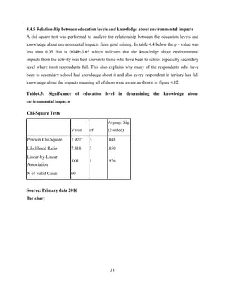 31
4.4.5 Relationship between education levels and knowledge about environmental impacts
A chi square test was performed to analyze the relationship between the education levels and
knowledge about environmental impacts from gold mining. In table 4.4 below the p - value was
less than 0.05 that is 0.048<0.05 which indicates that the knowledge about environmental
impacts from the activity was best known to those who have been to school especially secondary
level where most respondents fall. This also explains why many of the respondents who have
been to secondary school had knowledge about it and also every respondent in tertiary has full
knowledge about the impacts meaning all of them were aware as shown in figure 4.12.
Table4.3: Significance of education level in determining the knowledge about
environmental impacts
Chi-Square Tests
Value df
Asymp. Sig.
(2-sided)
Pearson Chi-Square 7.927a
3 .048
Likelihood Ratio 7.818 3 .050
Linear-by-Linear
Association
.001 1 .976
N of Valid Cases 60
Source: Primary data 2016
Bar chart
 