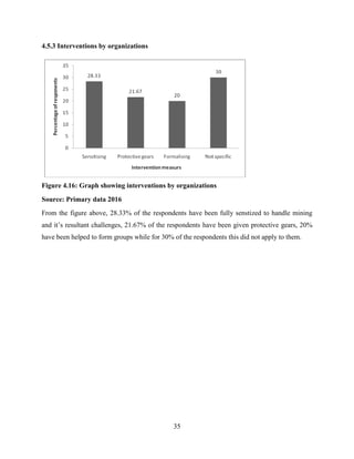 35
4.5.3 Interventions by organizations
Figure 4.16: Graph showing interventions by organizations
Source: Primary data 2016
From the figure above, 28.33% of the respondents have been fully senstized to handle mining
and it‟s resultant challenges, 21.67% of the respondents have been given protective gears, 20%
have been helped to form groups while for 30% of the respondents this did not apply to them.
 