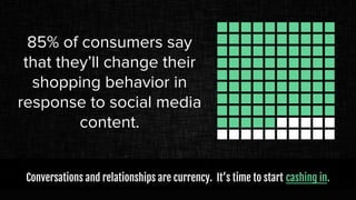 85% of consumers say
that they’ll change their
shopping behavior in
response to social media
content.
Conversations and relationships are currency. It’s time to start cashing in.
 